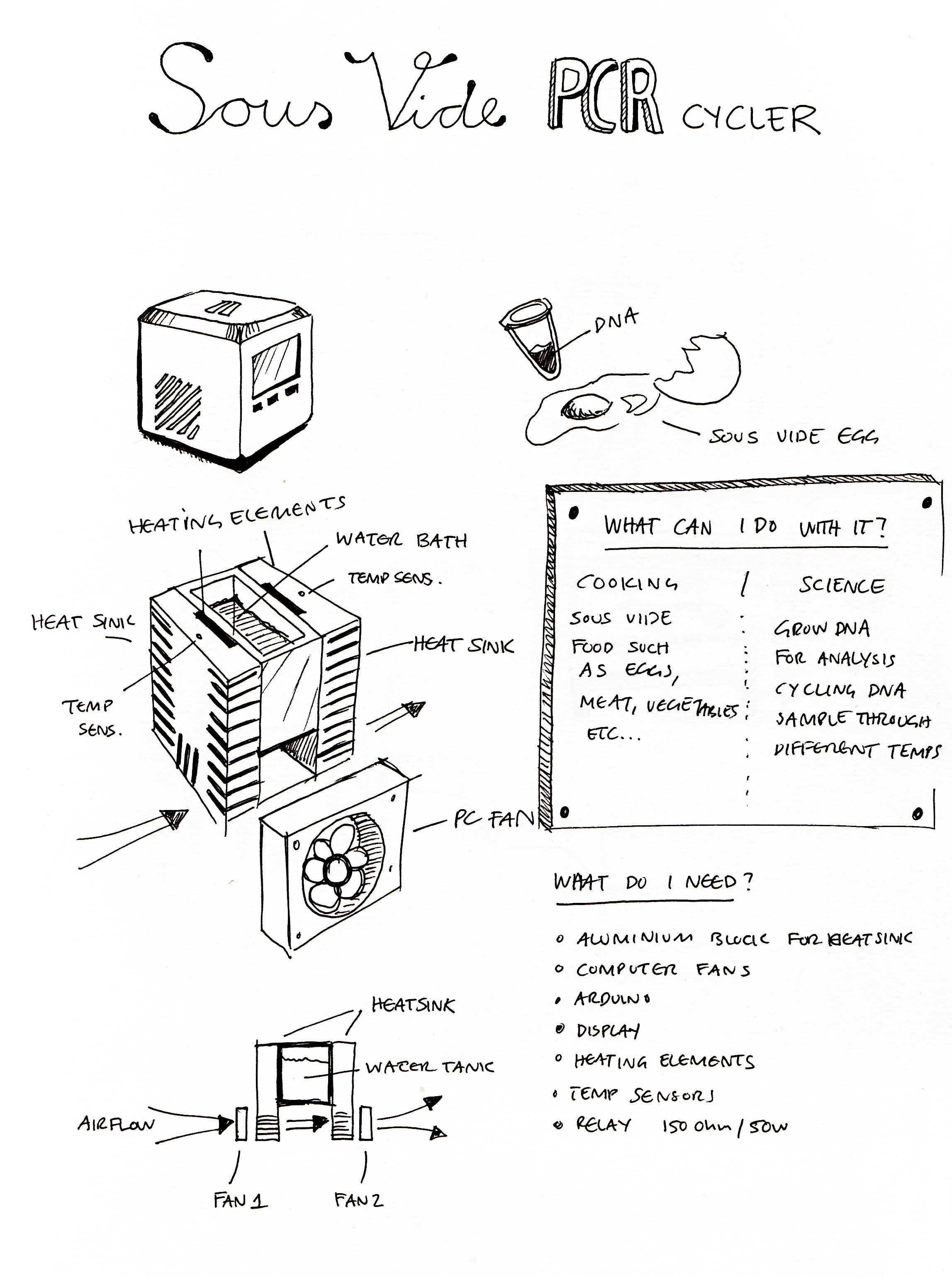 Alex Duffner's sketch for a Sous Vide PCR Cycler.